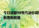 今日成都98号汽油价调整最新消息（2024年06月19日）最新更新数据