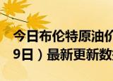 今日布伦特原油价格最新查询（2024年6月19日）最新更新数据