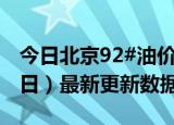 今日北京92#油价最新消息（2024年06月18日）最新更新数据