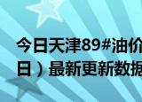 今日天津89#油价最新消息（2024年06月19日）最新更新数据