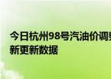 今日杭州98号汽油价调整最新消息（2024年06月19日）最新更新数据