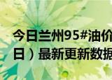 今日兰州95#油价最新消息（2024年06月19日）最新更新数据