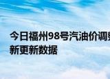 今日福州98号汽油价调整最新消息（2024年06月19日）最新更新数据