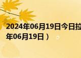 2024年06月19日今日拉萨98号汽油价调整最新消息（2024年06月19日）