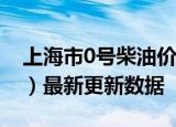 上海市0号柴油价格查询（2024年06月19日）最新更新数据