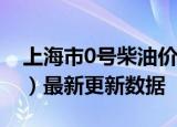 上海市0号柴油价格查询（2024年06月20日）最新更新数据