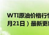 WTI原油价格行情最新走势查询（2024年6月21日）最新更新数据