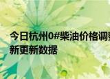 今日杭州0#柴油价格调整最新消息（2024年06月21日）最新更新数据