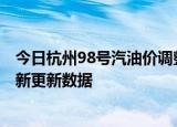 今日杭州98号汽油价调整最新消息（2024年06月21日）最新更新数据