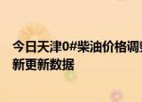 今日天津0#柴油价格调整最新消息（2024年06月21日）最新更新数据