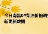 今日南昌0#柴油价格调整最新消息（2024年06月21日）最新更新数据