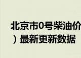 北京市0号柴油价格查询（2024年06月21日）最新更新数据