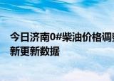 今日济南0#柴油价格调整最新消息（2024年06月21日）最新更新数据