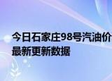 今日石家庄98号汽油价调整最新消息（2024年06月21日）最新更新数据