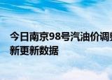 今日南京98号汽油价调整最新消息（2024年06月21日）最新更新数据