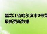 黑龙江省哈尔滨市0号柴油价格查询（2024年06月20日） 最新更新数据