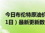 今日布伦特原油价格最新查询（2024年6月21日）最新更新数据