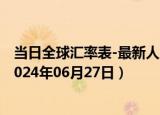 当日全球汇率表-最新人民币兑换新加坡元汇率汇价查询（2024年06月27日）