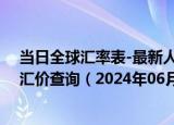 当日全球汇率表-最新人民币兑换马达加斯加阿里亚里汇率汇价查询（2024年06月27日）