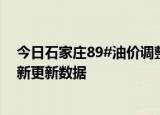 今日石家庄89#油价调整最新消息（2024年06月27日）最新更新数据