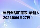 当日全球汇率表-最新人民币兑换玻利维亚诺汇率汇价查询（2024年06月27日）