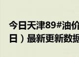 今日天津89#油价最新消息（2024年06月26日）最新更新数据