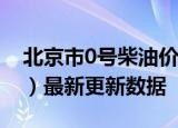 北京市0号柴油价格查询（2024年06月26日）最新更新数据