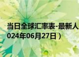 当日全球汇率表-最新人民币兑换古巴比索汇率汇价查询（2024年06月27日）