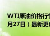 WTI原油价格行情最新走势查询（2024年6月27日）最新更新数据