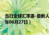 当日全球汇率表-最新人民币兑换加元汇率汇价查询（2024年06月27日）