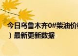 今日乌鲁木齐0#柴油价格调整最新消息（2024年06月27日）最新更新数据