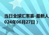 当日全球汇率表-最新人民币兑换汤加潘加汇率汇价查询（2024年06月27日）