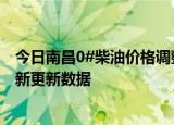 今日南昌0#柴油价格调整最新消息（2024年06月27日）最新更新数据