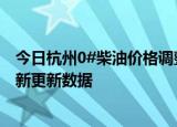 今日杭州0#柴油价格调整最新消息（2024年06月27日）最新更新数据