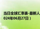 当日全球汇率表-最新人民币兑换中非法郎汇率汇价查询（2024年06月27日）