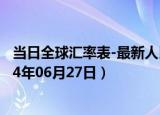 当日全球汇率表-最新人民币兑换埃及镑汇率汇价查询（2024年06月27日）