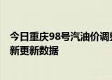 今日重庆98号汽油价调整最新消息（2024年06月27日）最新更新数据