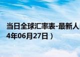 当日全球汇率表-最新人民币兑换新台币汇率汇价查询（2024年06月27日）