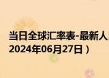 当日全球汇率表-最新人民币兑换墨西哥比索汇率汇价查询（2024年06月27日）