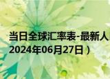 当日全球汇率表-最新人民币兑换太平洋法郎汇率汇价查询（2024年06月27日）