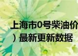 上海市0号柴油价格查询（2024年06月26日）最新更新数据