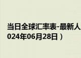 当日全球汇率表-最新人民币兑换冰岛克朗汇率汇价查询（2024年06月28日）