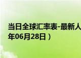 当日全球汇率表-最新人民币兑换泰铢汇率汇价查询（2024年06月28日）