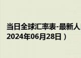 当日全球汇率表-最新人民币兑换开曼群岛元汇率汇价查询（2024年06月28日）