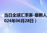 当日全球汇率表-最新人民币兑换南非美分汇率汇价查询（2024年06月28日）