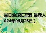 当日全球汇率表-最新人民币兑换巴哈马元汇率汇价查询（2024年06月28日）