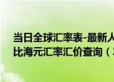 当日全球汇率表-最新人民币兑换安提瓜和巴布达岛东加勒比海元汇率汇价查询（2024年06月28日）