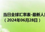 当日全球汇率表-最新人民币兑换格鲁吉亚拉里汇率汇价查询（2024年06月28日）