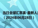 当日全球汇率表-最新人民币兑换孟加拉国塔卡汇率汇价查询（2024年06月28日）