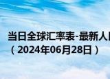 当日全球汇率表-最新人民币兑换卡塔尔里亚尔汇率汇价查询（2024年06月28日）